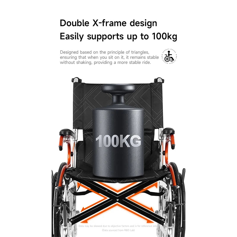 Aux Lightweight Wheelchair Travelling Pushchair Foldable Backrest Wheelchair For Elderly，Can board the plane and car trunk