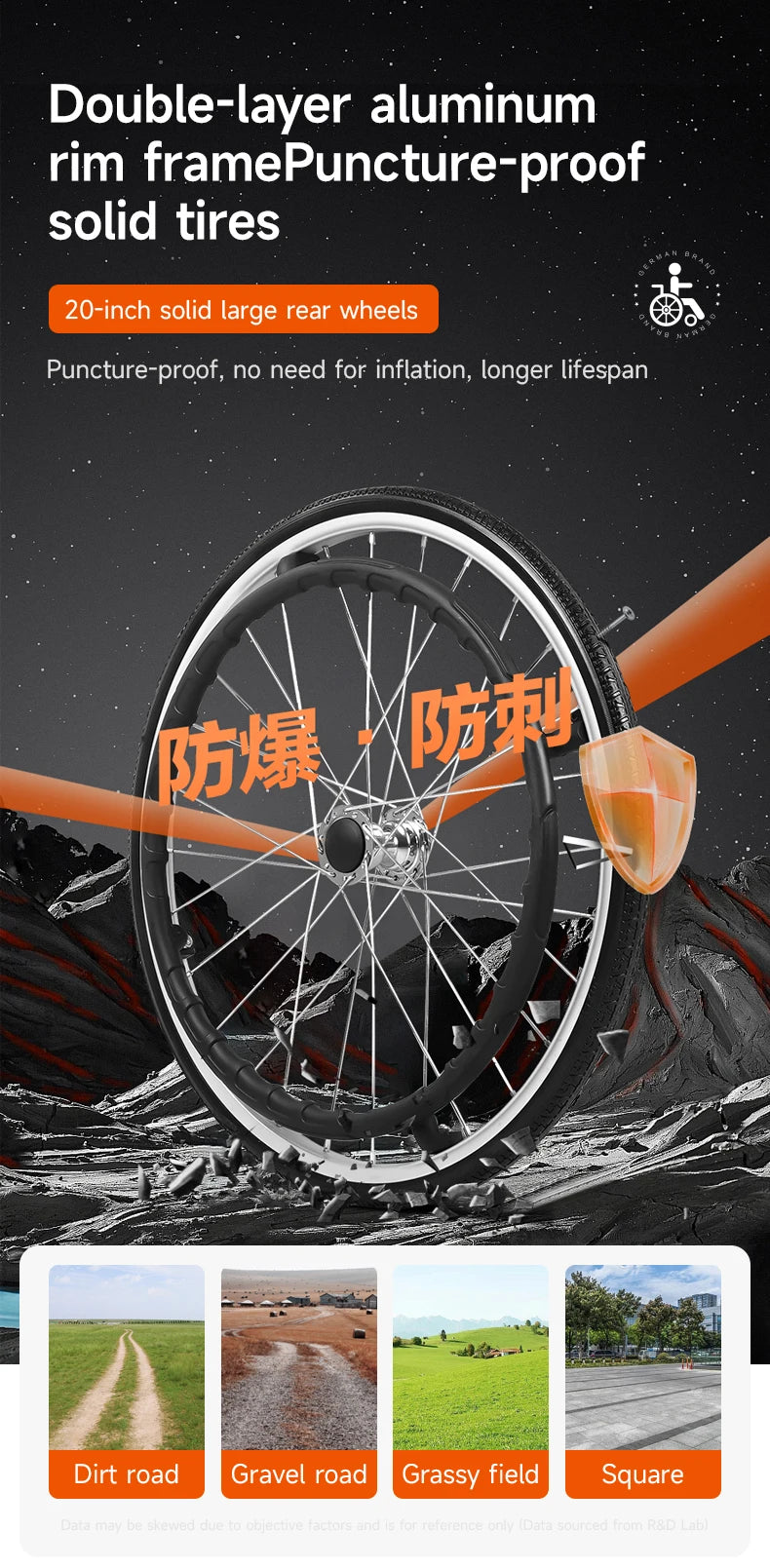 Aux Lightweight Wheelchair Travelling Pushchair Foldable Backrest Wheelchair For Elderly，Can board the plane and car trunk